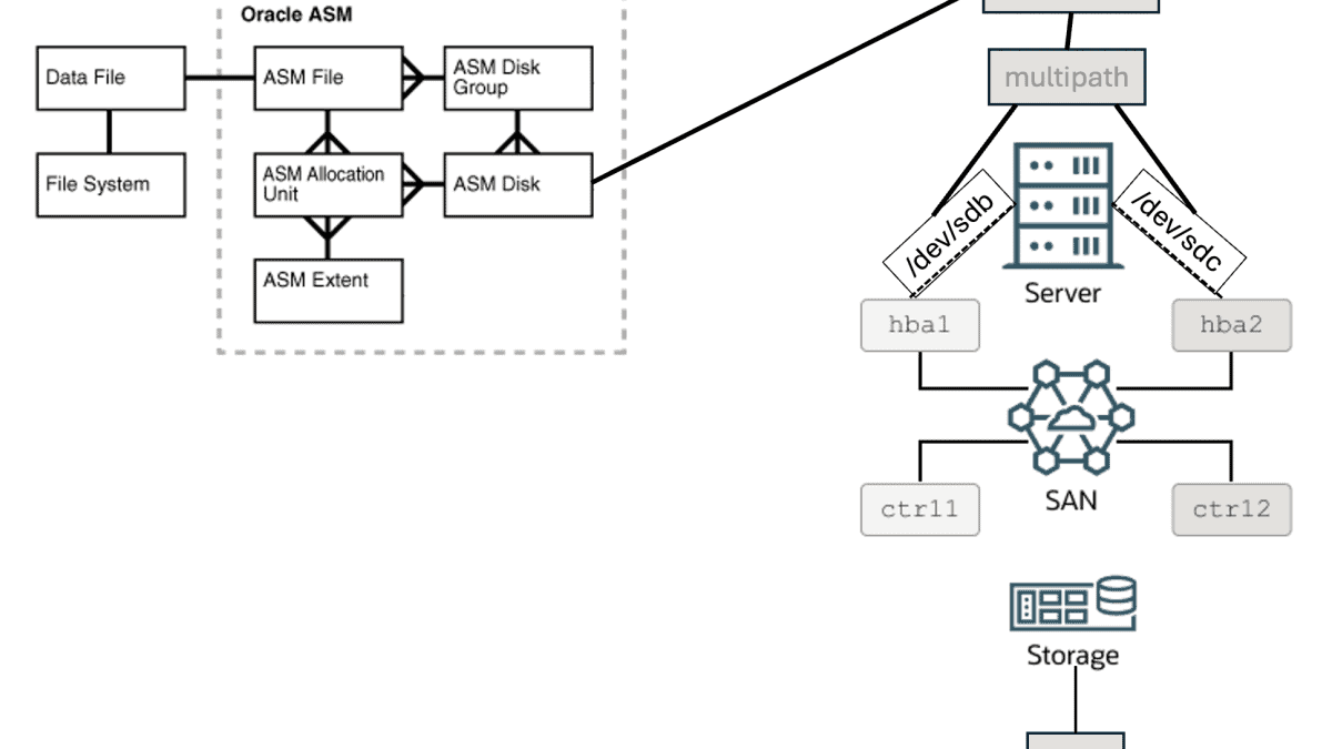 Device Mapper Multipath – How this works? Why as a DBA I should concern about it?